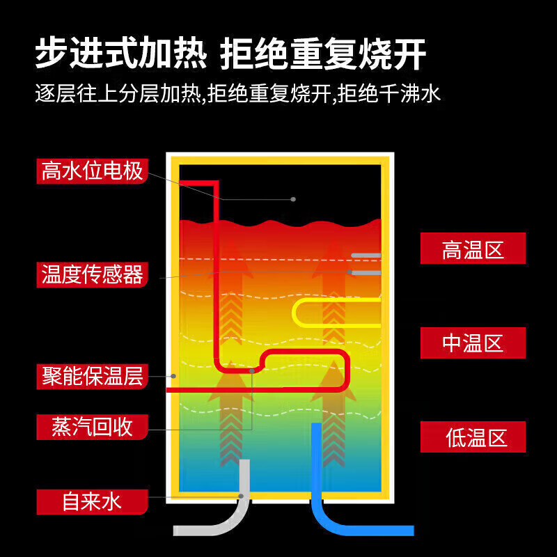 麥大廚背靠款三級過濾三開170L步進(jìn)式商用開水機