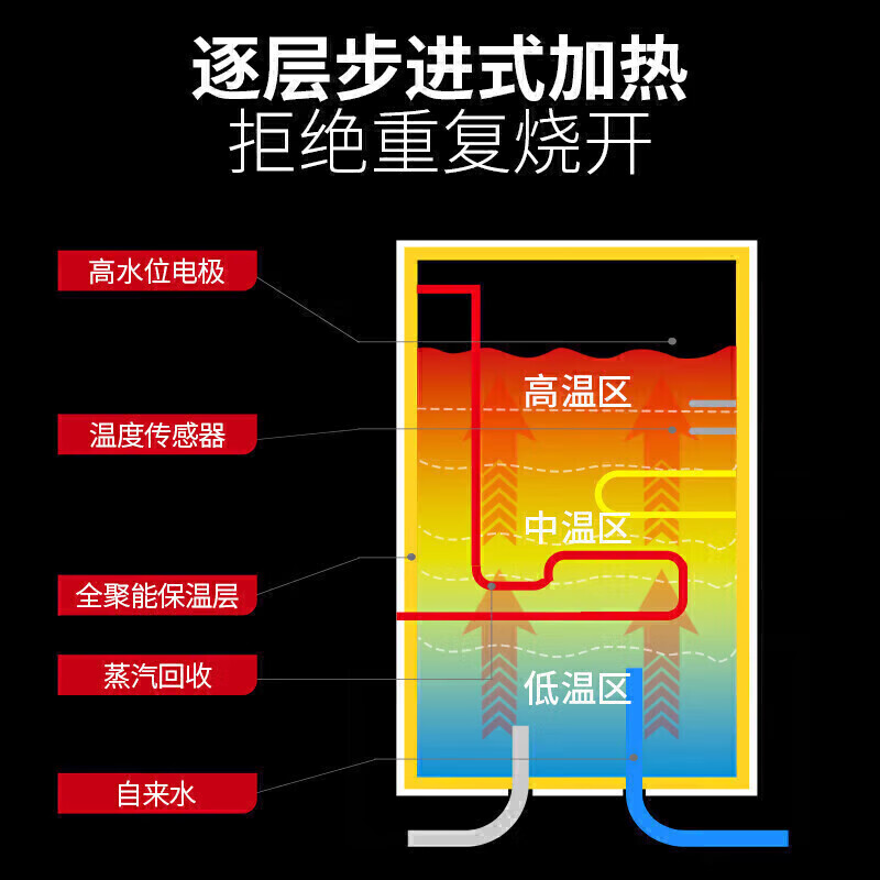 麥大廚步進(jìn)式柜式三級(jí)過(guò)濾二開50L商用開水機(jī)